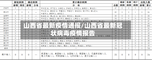 山西省最新疫情通报/山西省最新冠状病毒疫情报告-第2张图片