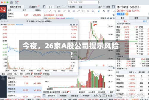 今夜，26家A股公司提示风险！-第2张图片
