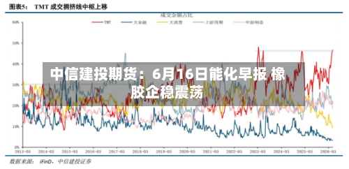中信建投期货:6月16日能化早报 橡胶企稳震荡-第2张图片