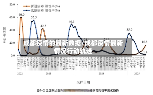 成都疫情的最新数据/成都疫情最新情况行动轨迹-第2张图片