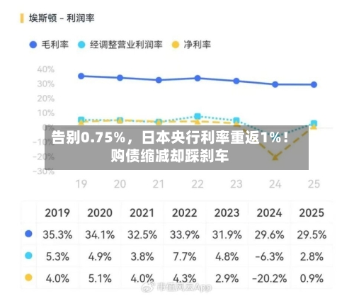 告别0.75%，日本央行利率重返1%！购债缩减却踩刹车-第3张图片