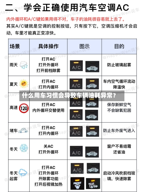 什么用车习惯会导致车辆油耗异常？