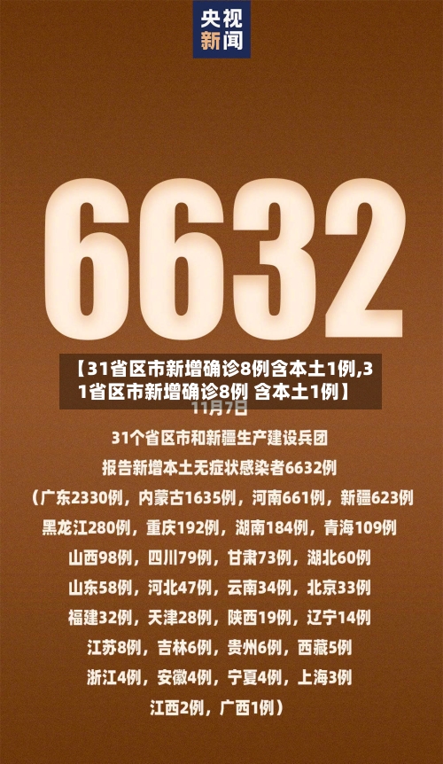 【31省区市新增确诊8例含本土1例,31省区市新增确诊8例 含本土1例】