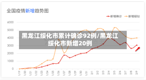 黑龙江绥化市累计确诊92例/黑龙江绥化市新增20例-第3张图片