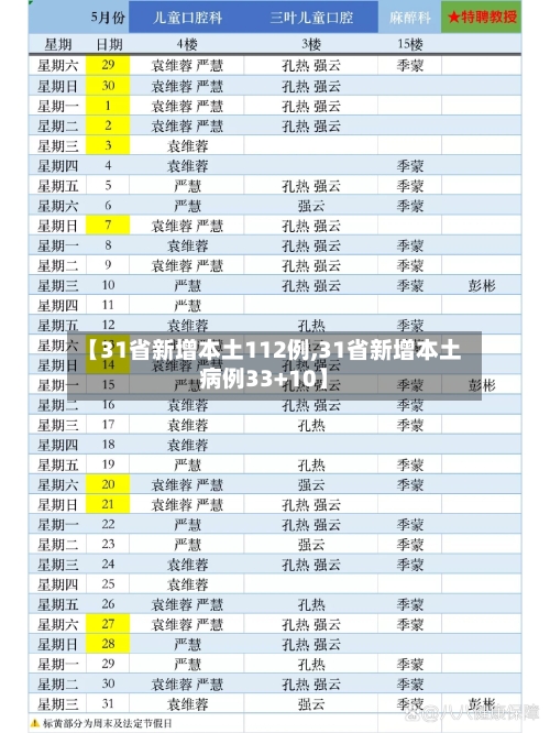 【31省新增本土112例,31省新增本土病例33+10】