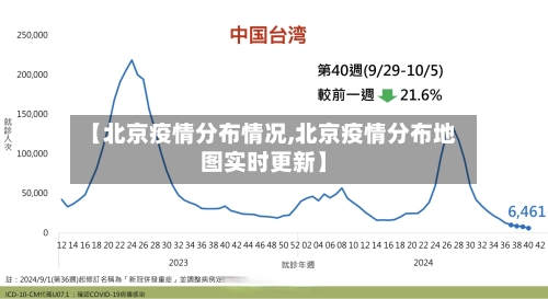 【北京疫情分布情况,北京疫情分布地图实时更新】