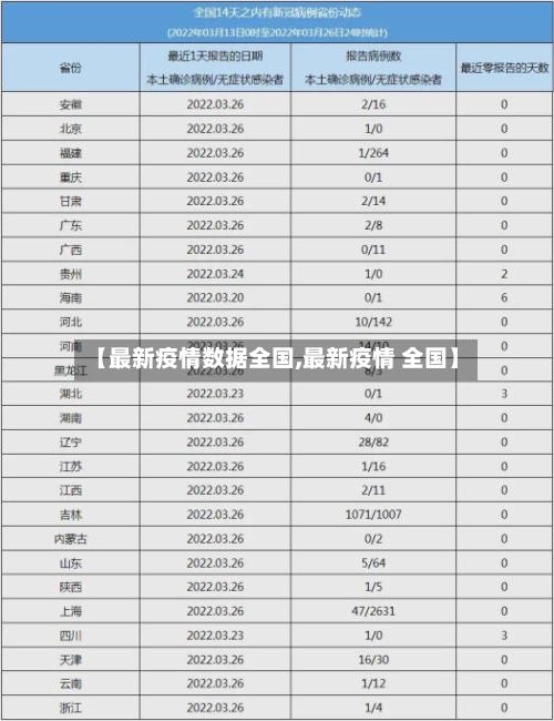 【最新疫情数据全国,最新疫情 全国】