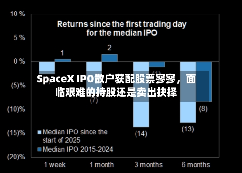 SpaceX IPO散户获配股票寥寥	，面临艰难的持股还是卖出抉择-第2张图片