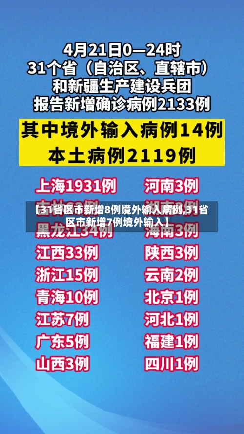 【31省区市新增8例境外输入病例,31省区市新增7例境外输入】-第2张图片