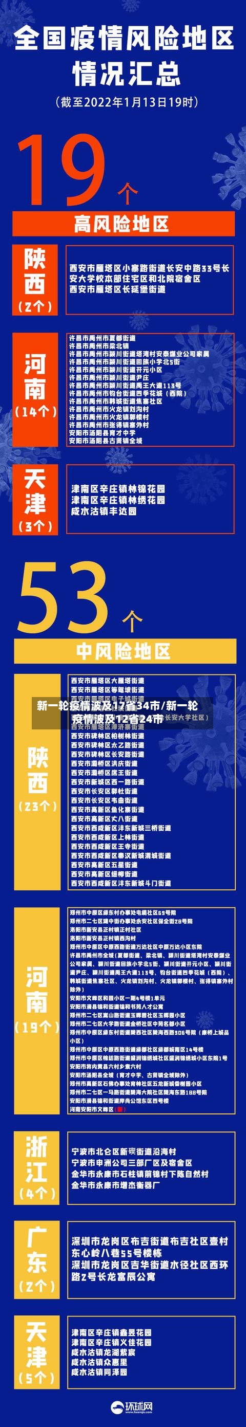 新一轮疫情波及17省34市/新一轮疫情波及12省24市-第2张图片