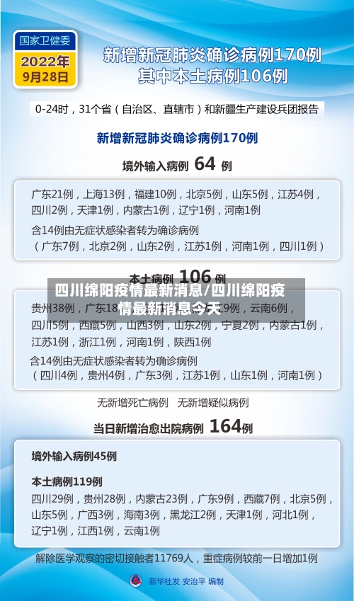 四川绵阳疫情最新消息/四川绵阳疫情最新消息今天-第3张图片