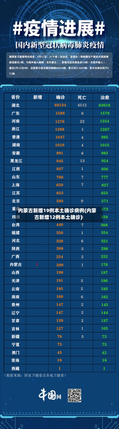 内蒙古新增19例本土确诊病例(内蒙古新增12例本土确诊)-第2张图片