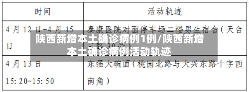陕西新增本土确诊病例1例/陕西新增本土确诊病例活动轨迹