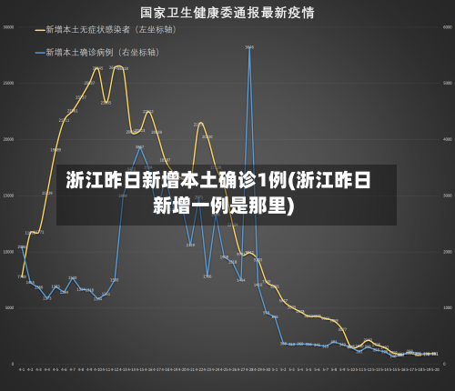 浙江昨日新增本土确诊1例(浙江昨日新增一例是那里)-第3张图片