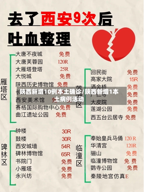 陕西新增10例本土确诊/陕西新增1本土病例活动-第2张图片