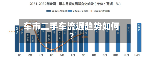 车市二手车流通趋势如何?-第2张图片