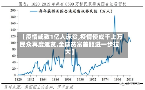【疫情或致1亿人赤贫,疫情使成千上万民众再度返贫,全球贫富差距进一步拉大】-第1张图片