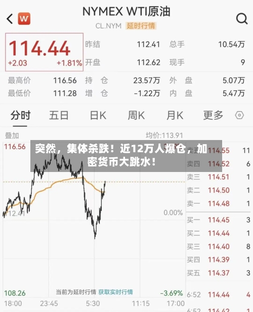 突然，集体杀跌！近12万人爆仓	，加密货币大跳水！-第2张图片