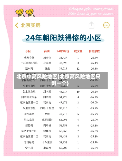 北京中高风险地区(北京高风险地区只剩一个)-第2张图片