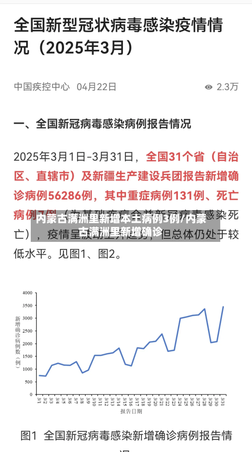 内蒙古满洲里新增本土病例3例/内蒙古满洲里新增确诊