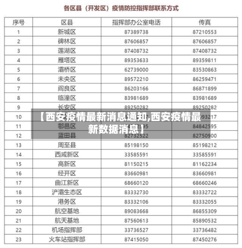 【西安疫情最新消息通知,西安疫情最新数据消息】-第2张图片
