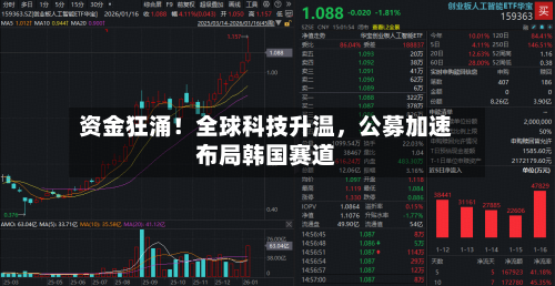 资金狂涌！全球科技升温，公募加速布局韩国赛道-第2张图片
