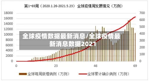 全球疫情数据最新消息/全球疫情最新消息数据2021