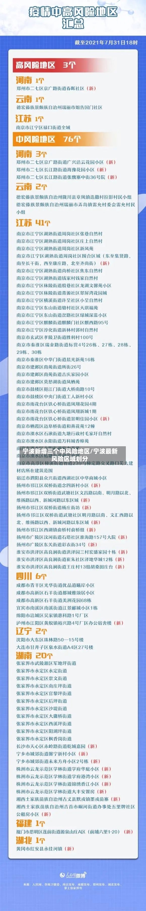 宁波新增三个中风险地区/宁波最新风险区域划分