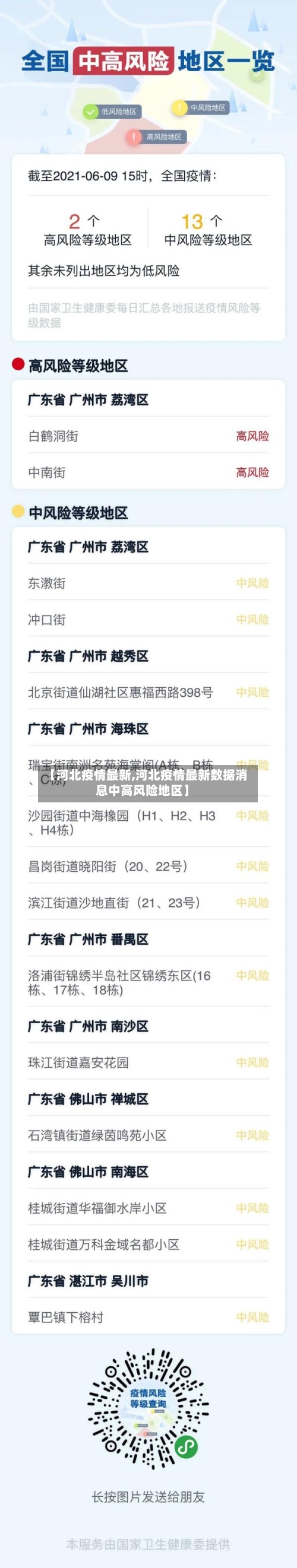 【河北疫情最新,河北疫情最新数据消息中高风险地区】