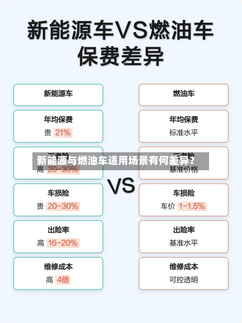 新能源与燃油车适用场景有何差异?-第1张图片