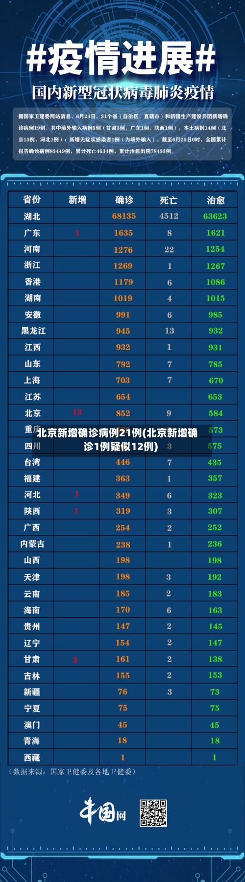 北京新增确诊病例21例(北京新增确诊1例疑似12例)-第2张图片