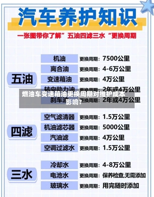 燃油车变速箱油更换周期对维护成本影响?-第3张图片