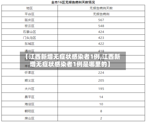 【江西新增无症状感染者1例,江西新增无症状感染者1例是哪里的】