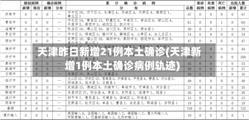 天津昨日新增21例本土确诊(天津新增1例本土确诊病例轨迹)-第2张图片