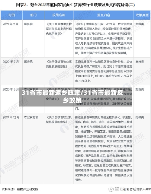 31省市最新返乡政策/31省市最新反乡政策
