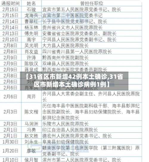 【31省区市新增42例本土确诊,31省区市新增本土确诊病例1例】-第2张图片