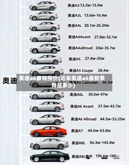 奥迪a6最新报价(近来奥迪a6最新费用是多少)