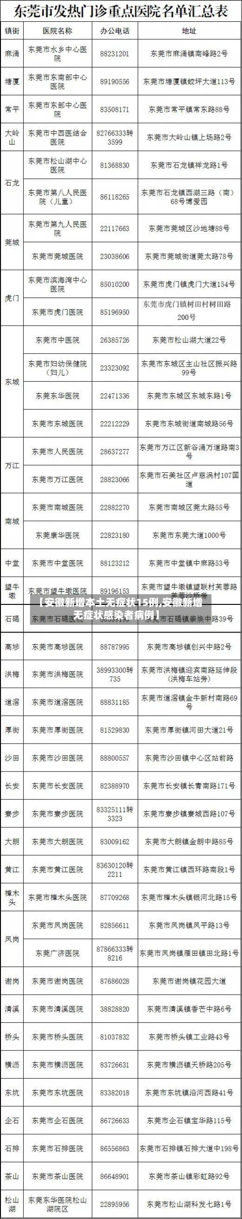 【安徽新增本土无症状15例,安徽新增无症状感染者病例】-第2张图片