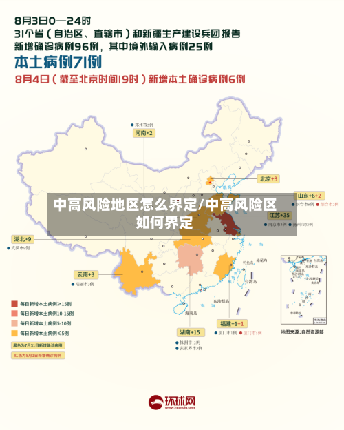 中高风险地区怎么界定/中高风险区如何界定-第2张图片