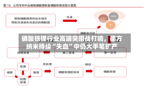 磷酸铁锂行业高端突围战打响，德方纳米持续“失血”中仍大手笔扩产-第1张图片