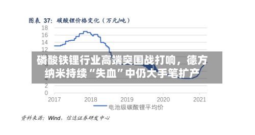 磷酸铁锂行业高端突围战打响，德方纳米持续“失血”中仍大手笔扩产-第3张图片