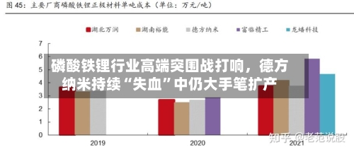 磷酸铁锂行业高端突围战打响，德方纳米持续“失血	”中仍大手笔扩产-第2张图片