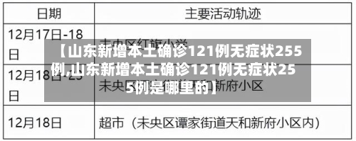 【山东新增本土确诊121例无症状255例,山东新增本土确诊121例无症状255例是哪里的】-第2张图片
