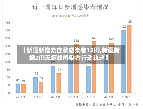 【新疆新增无症状感染者13例,新疆新增2例无症状感染者行动轨迹】-第3张图片