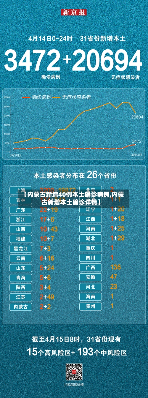 【内蒙古新增40例本土确诊病例,内蒙古新增本土确诊详情】