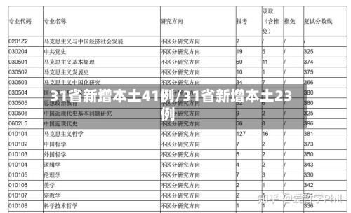 31省新增本土41例/31省新增本土23例