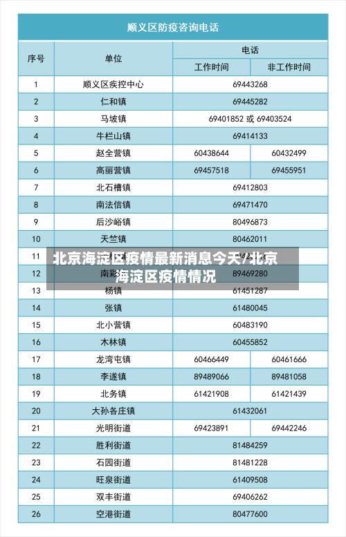 北京海淀区疫情最新消息今天/北京海淀区疫情情况