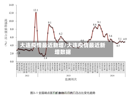 大连疫情最近新增/大连疫情最近新增数据-第3张图片