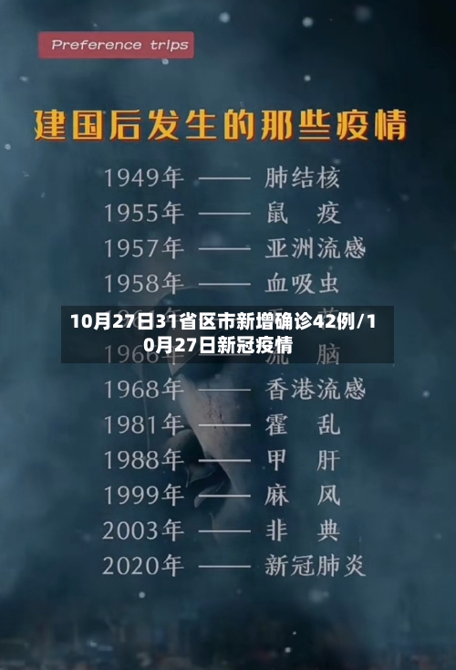 10月27日31省区市新增确诊42例/10月27日新冠疫情-第2张图片
