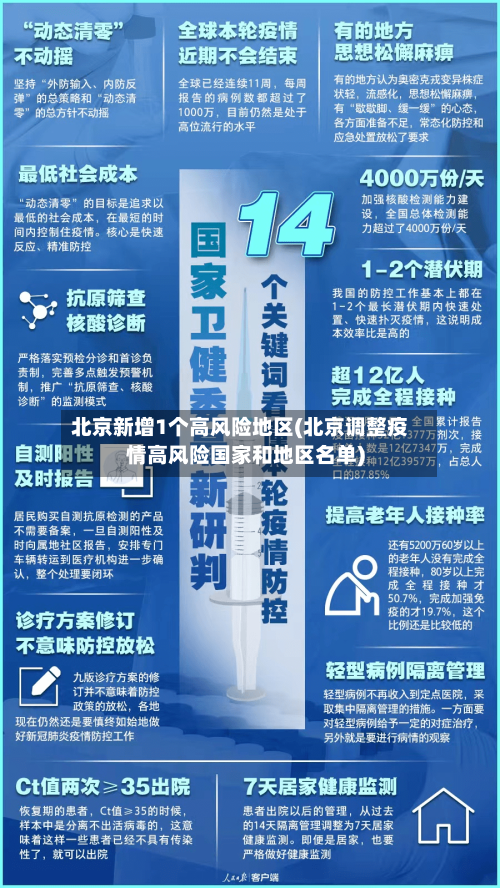 北京新增1个高风险地区(北京调整疫情高风险国家和地区名单)-第1张图片